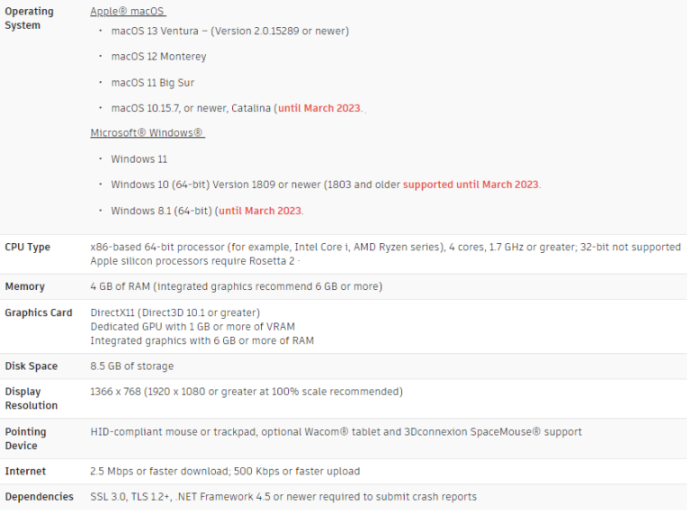 Fusion 360 Autodesk Fusion 360 startup license Cost