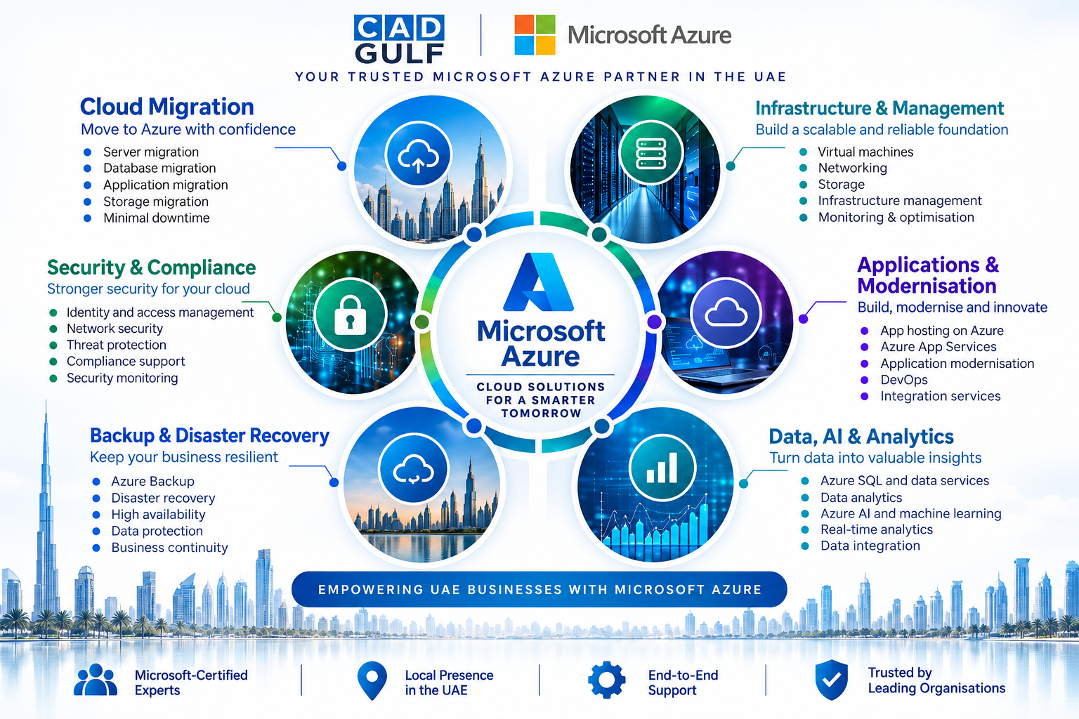 Microsoft Azure Cloud Services in Dubai Microsoft-Azure-Cloud-Services
