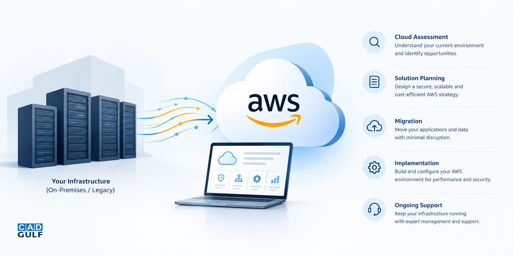 AWS Cloud Migration, Consulting & Management AWS Cloud Migration, Consulting & Management